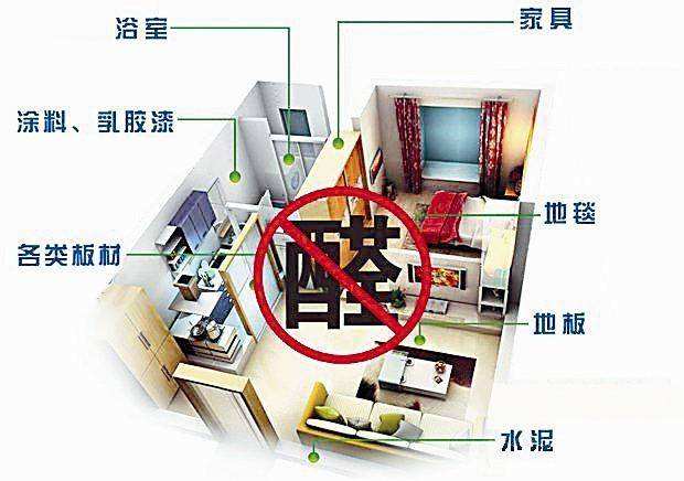 「科普」都說甲醛危害大，可你真的了解甲醛嗎？
