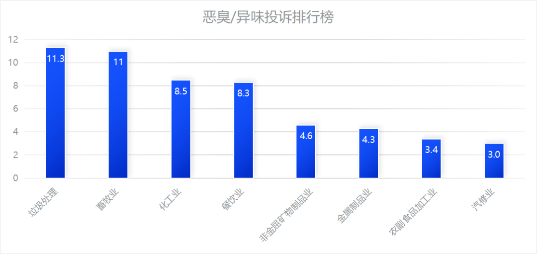 惡臭污染治理難？生物酶除臭液顯著提升除臭效果！附合作案例！
