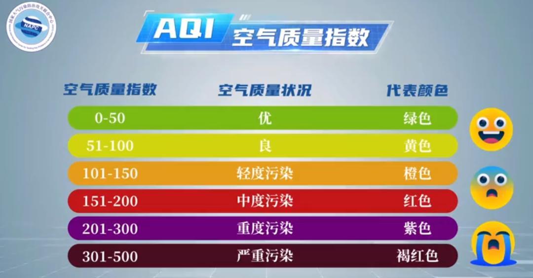 秋冬季為什么容易發(fā)生大氣重污染？如何應(yīng)對(duì)更有效？